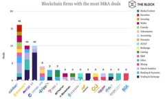 区块链三大圈解析：技术、应用与生态